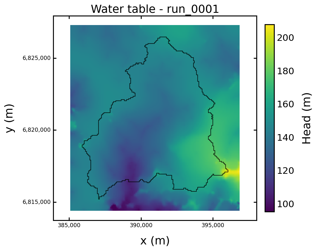 Piezometric map from the Nancon transient MODFLOW-NWT run