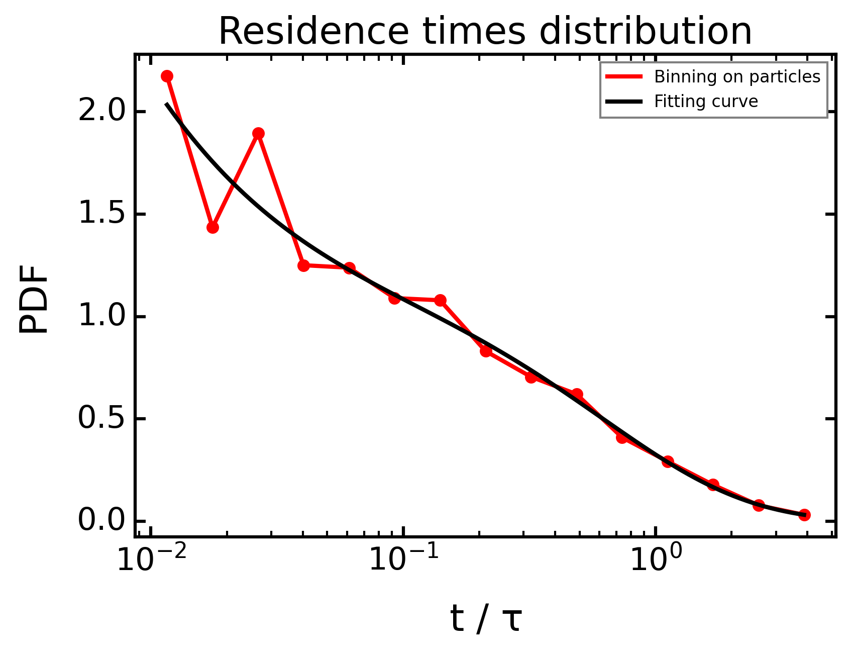 ../_images/notebooks_example_08_9_6.png